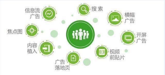 信息流广告投放和运营哪个有前途,信息流广告投放应该学习哪些课程