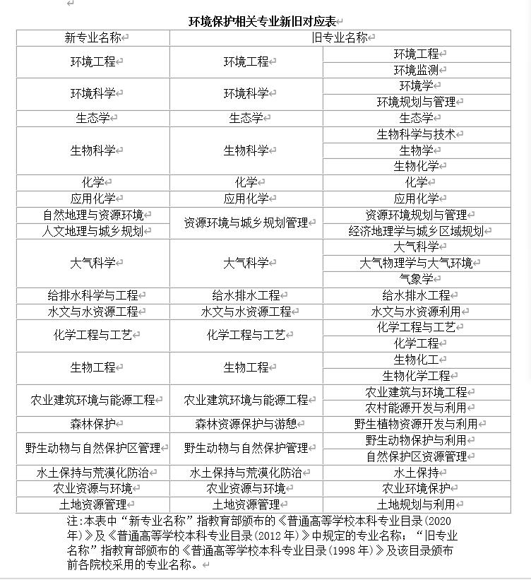 关于考试通知最新,重要考试通告