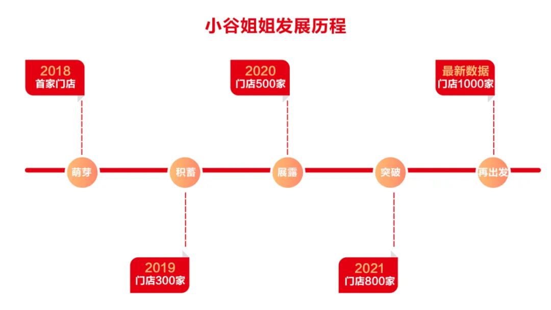 麻辣拌小店运营,创业麻辣拌店