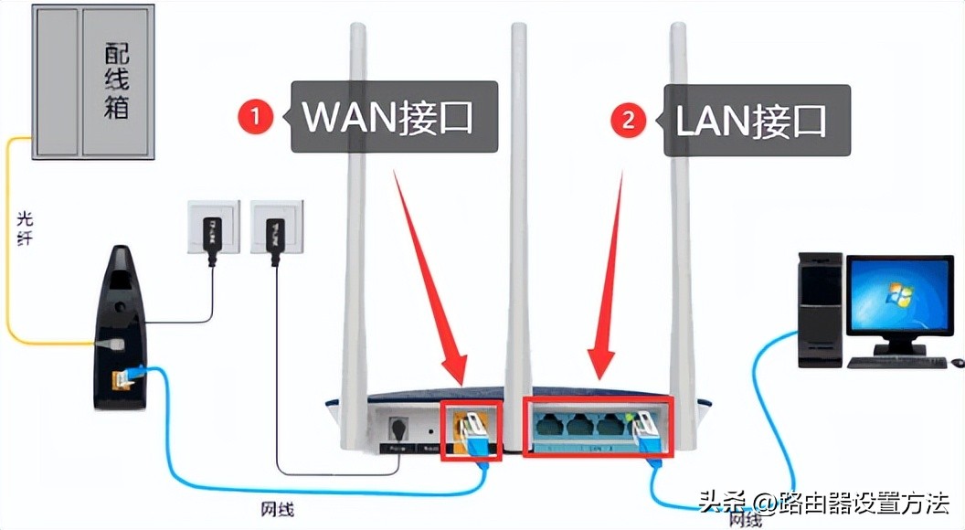 tplogin.cn路由器修改密码,怎么修改tplogin路由器的wifi密码