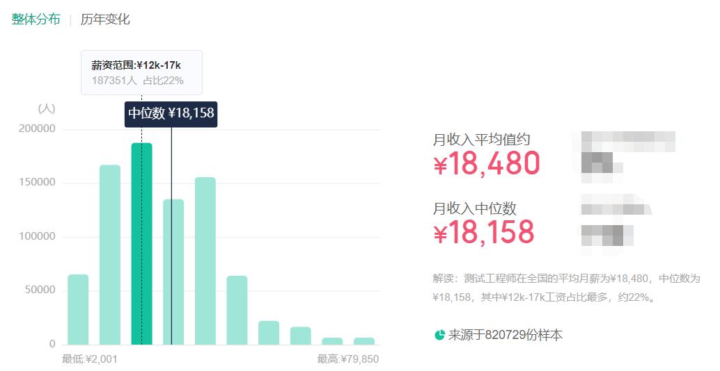 软件测试工程师就业前景,软件测试行业的前景和薪资