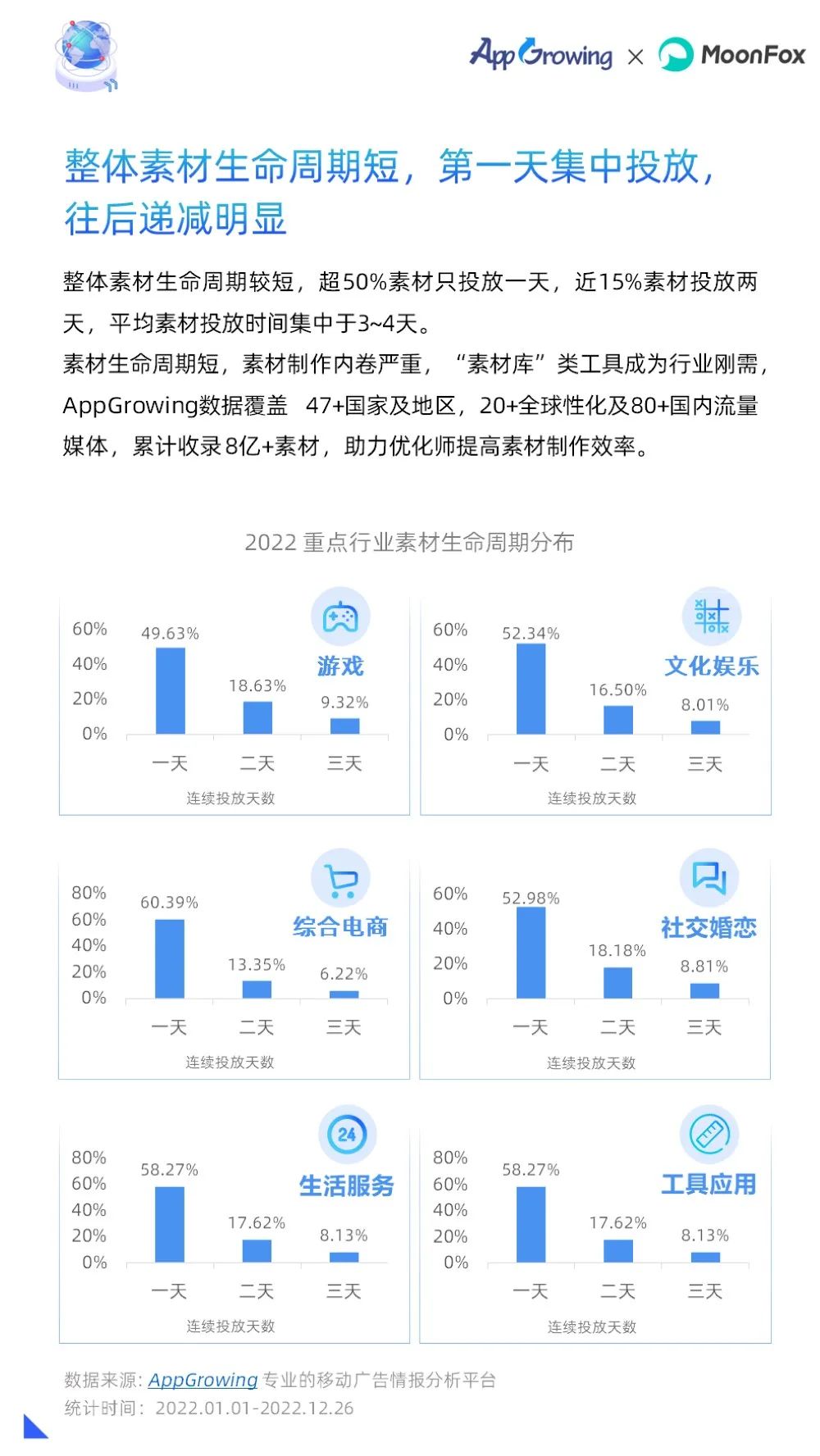 2022年度移动广告流量白皮书,移动广告流量观察白皮书
