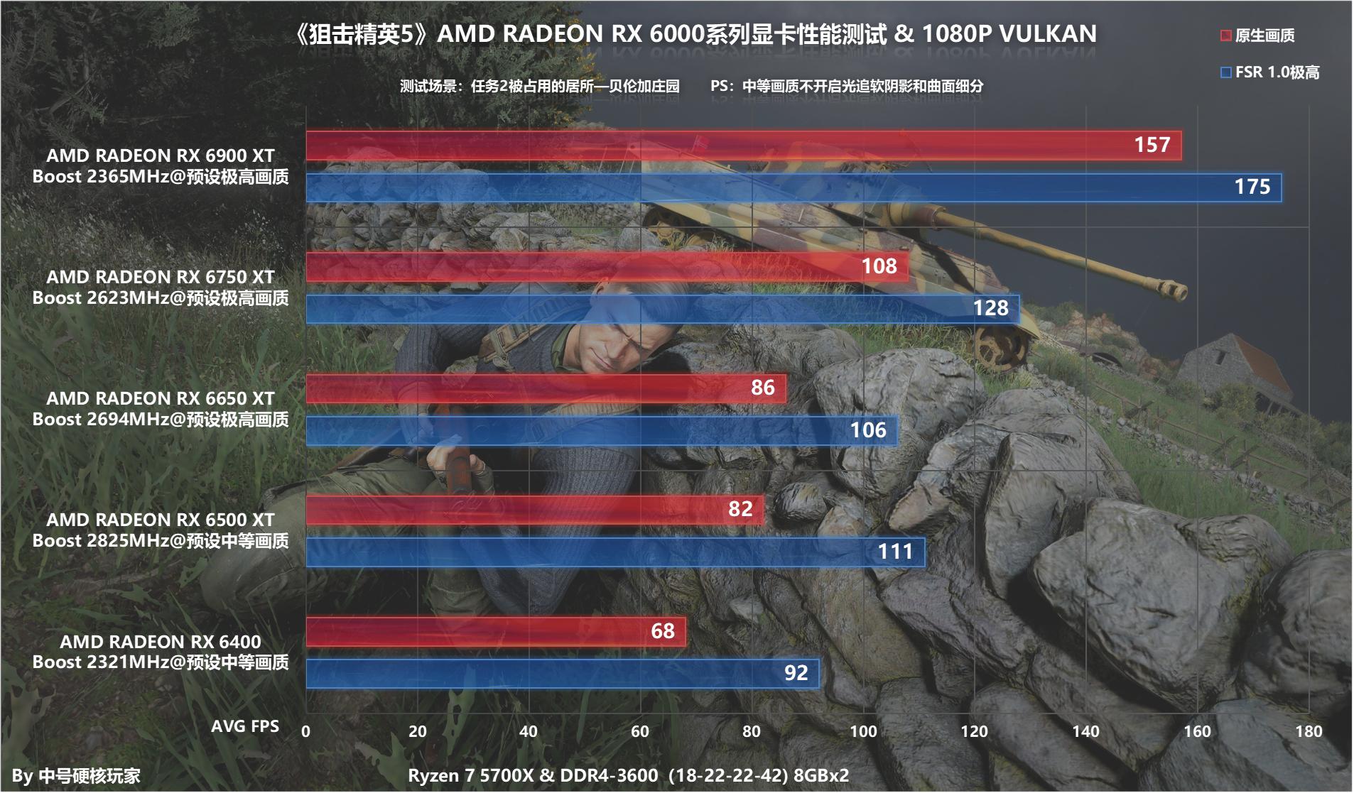 《*击狙**精英5》硬件实测和详细游戏体验，RX6400就能流畅60帧