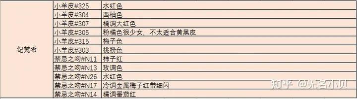 口红选对,口红选啥品牌最好