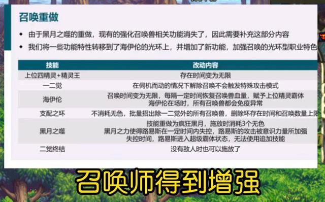 dnf各职业最终转职,dnf最新职业平衡改版后职业排名