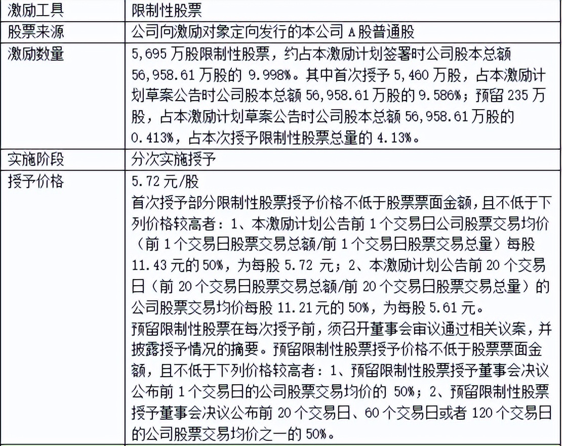 东北制药股票近期有什么变化,东北制药股票最新公告