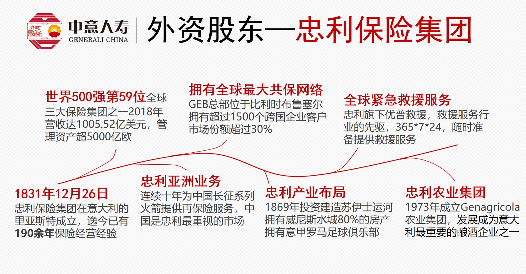 中意人寿目前的现状,中意人寿保险怎么样