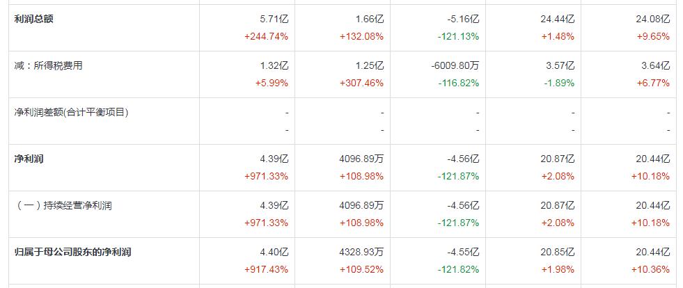 中药股系列之东阿阿胶