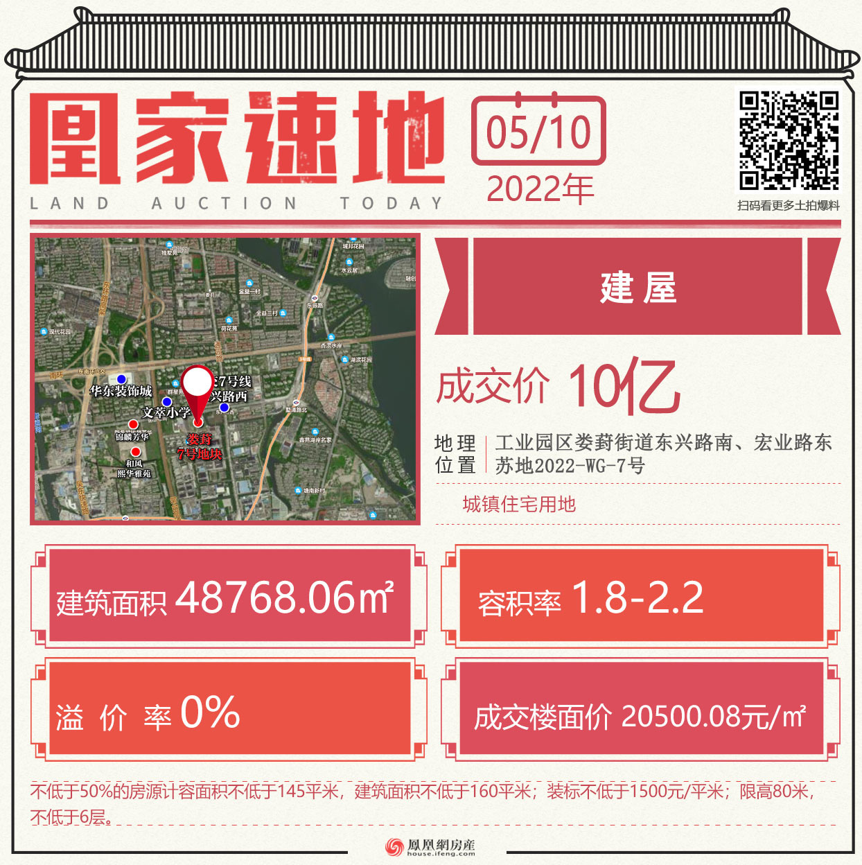苏州第五次土拍最新消息,苏州融创桃花源楼面价