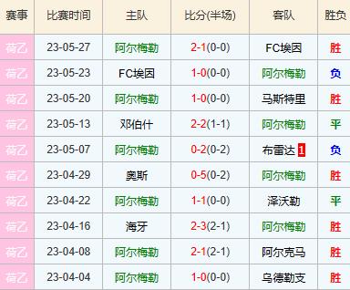 竞彩足球今日推荐乌迪内斯维罗纳,5.30足球赛事推荐