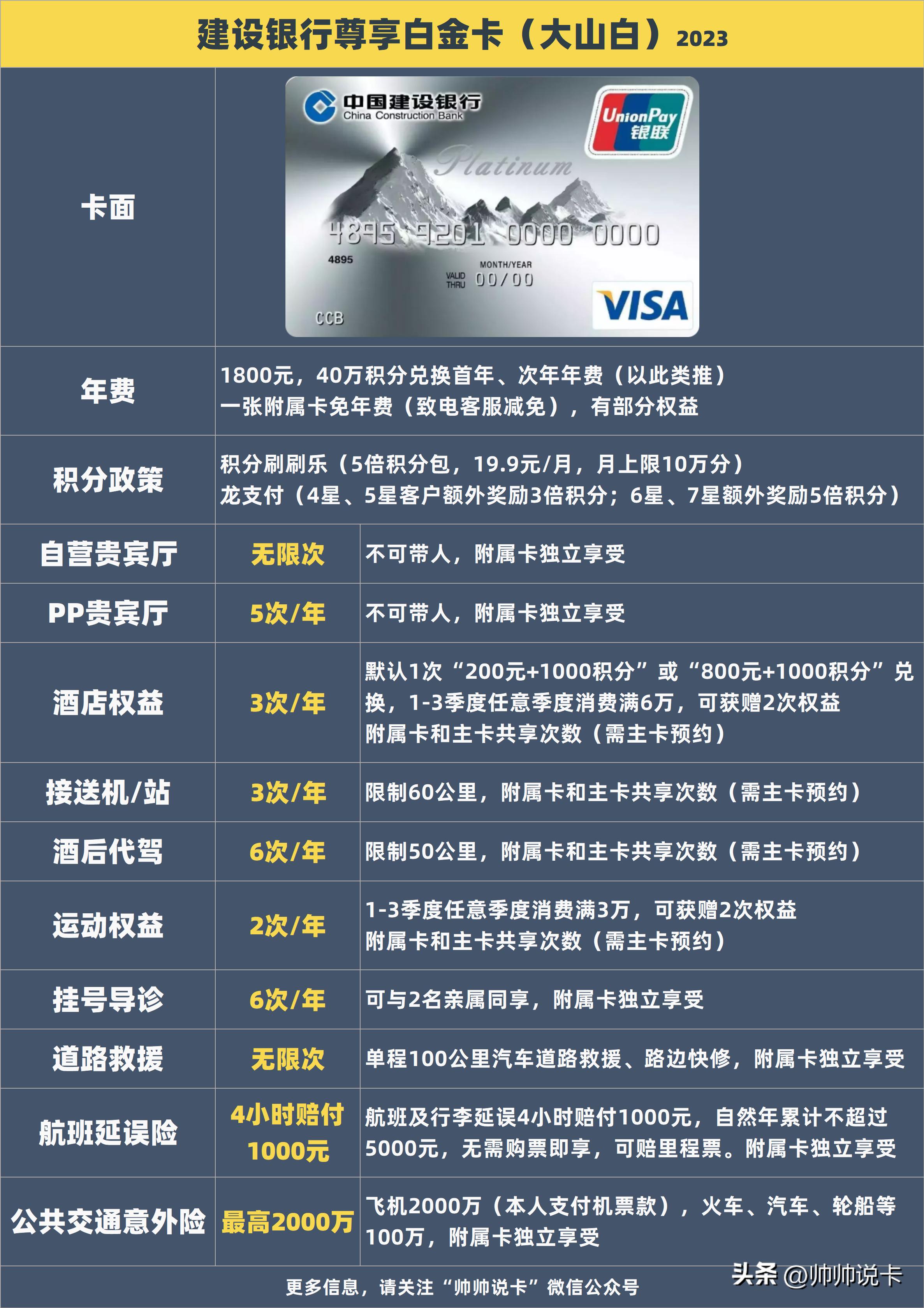 信用卡申请办理2023,2021年信用卡申请