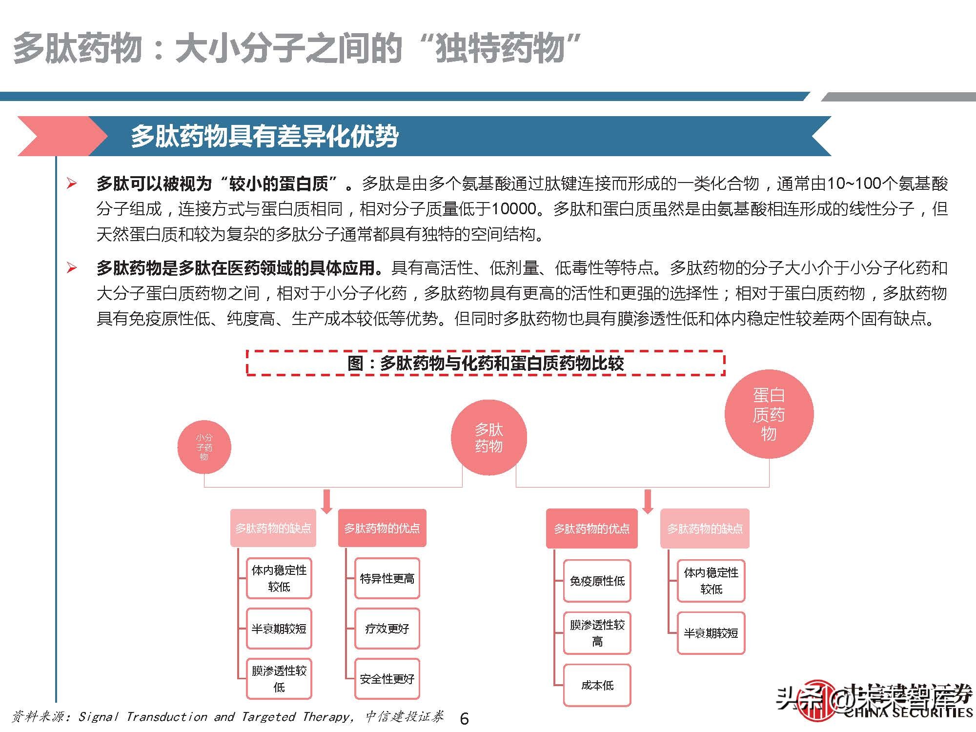 多肽药物前景,医药行业研究