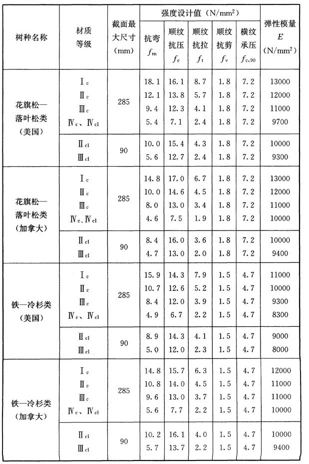 木结构建筑设计规范,木结构设计标准gb50005-2017