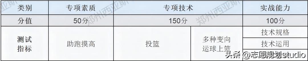 郑州学校西亚斯,郑州西亚斯学院在哪个区
