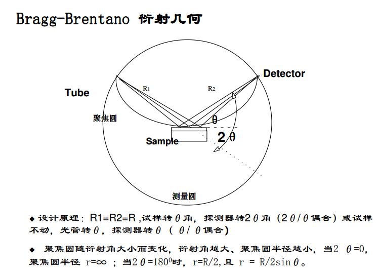 xrd仪器在石墨行业的应用,XRD原理