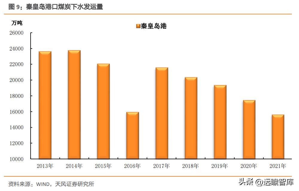 煤炭深度观察,煤炭板块深度研究