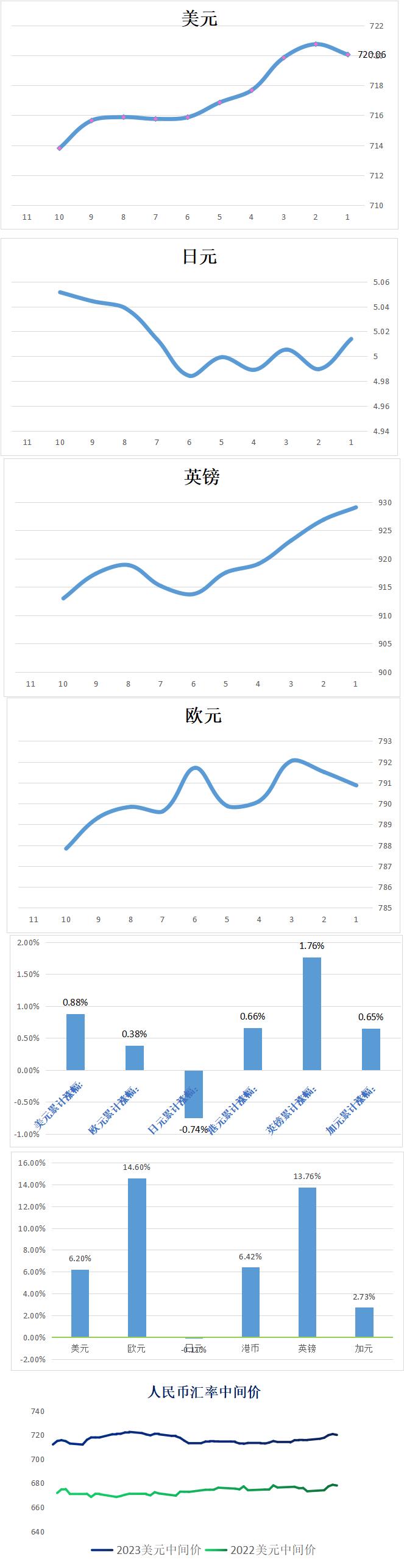 国际股市实时数据更新,全球股市实时行情收盘