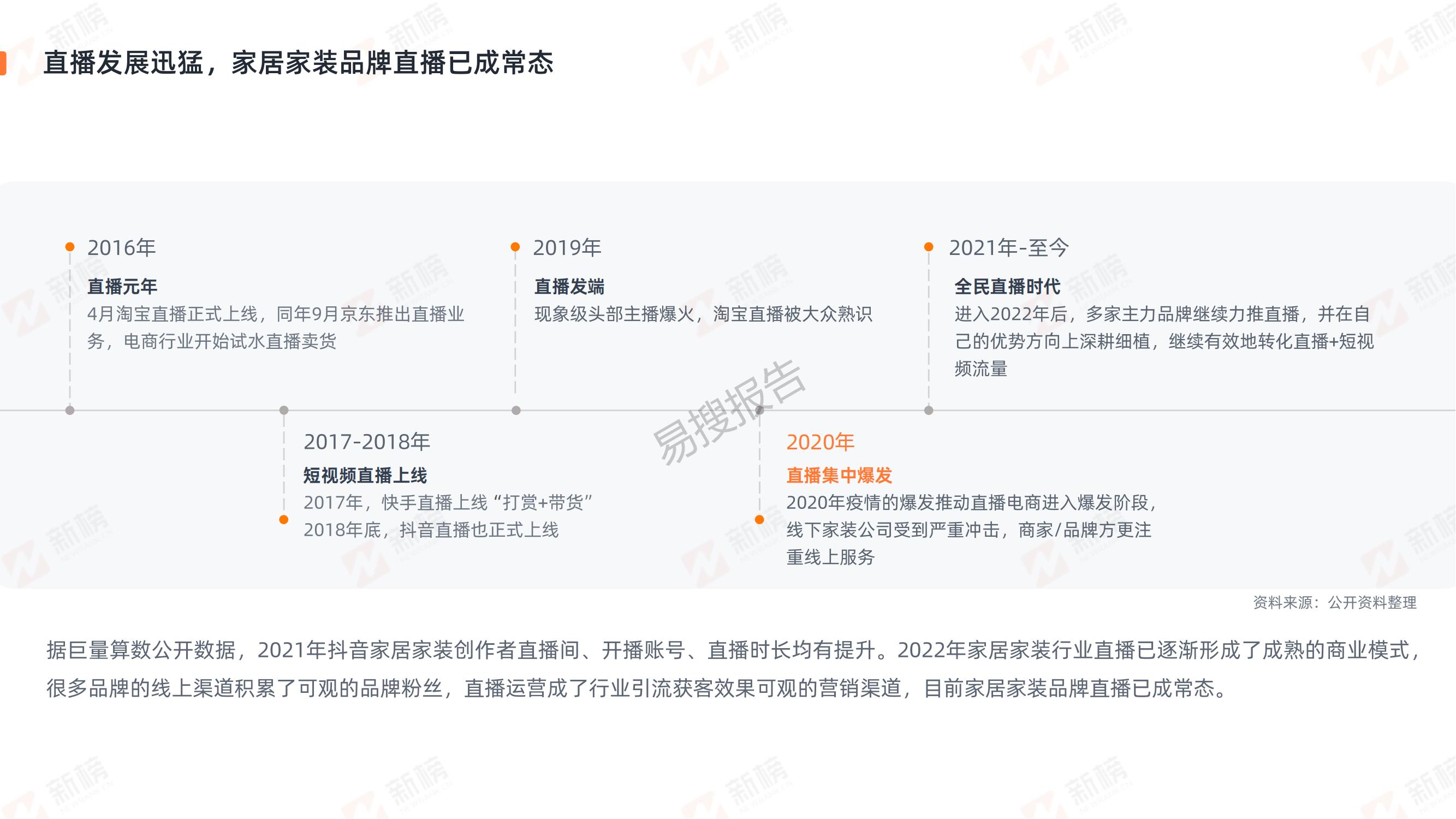 装修行业直播营销趋势,家装直播行业现状