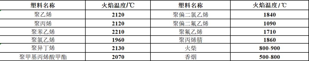阻燃塑料一般有什么,塑料难燃与阻燃的区别