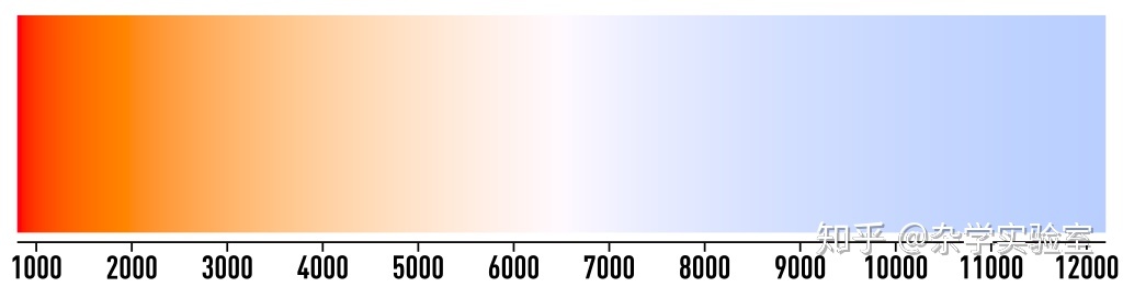 舞台灯光设计,灯光照明设计