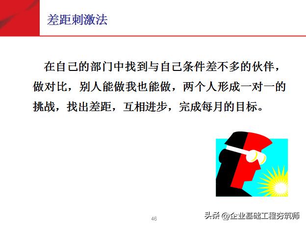 团队必修课态度和观念,培养团队意识团队凝聚力