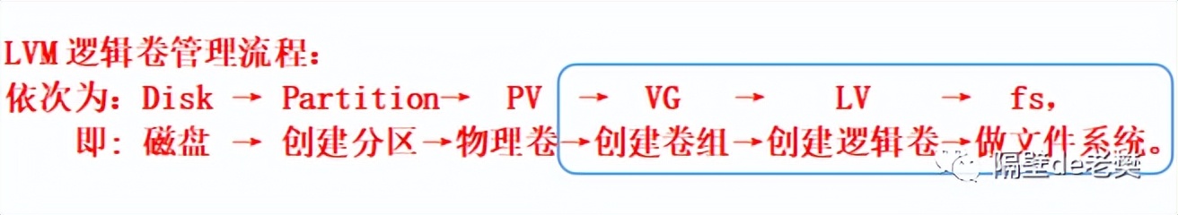 linux磁盘逻辑分区详细教程,fdisk和lvm都能分区吗