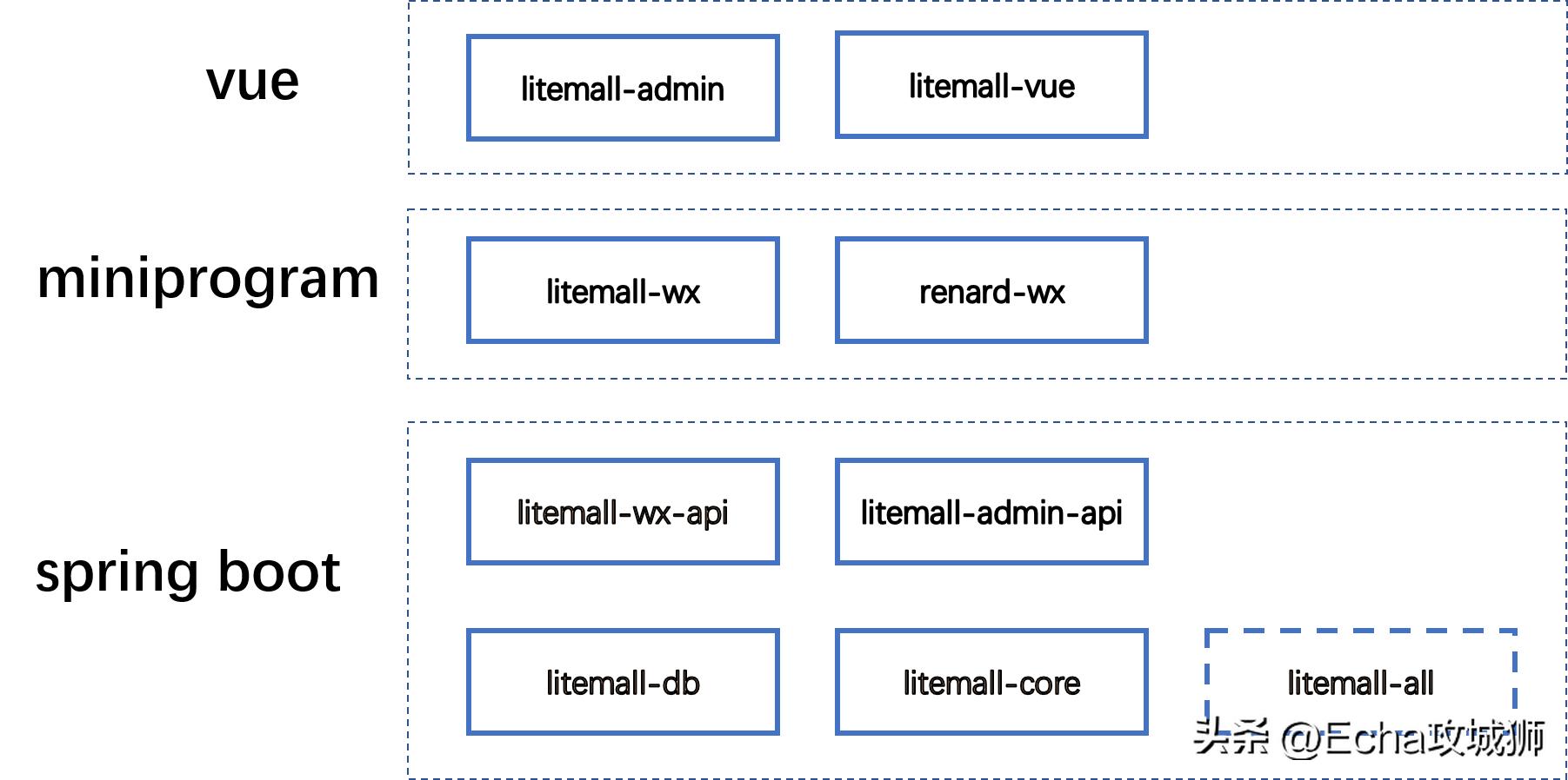 接私活必备的10个开源项目,接项目副业