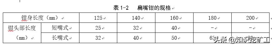 五金塑胶测量工具使用方法,五金品质部测量工具