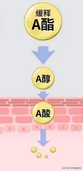 抗衰老护肤品管不管用,抗衰老护肤品都偏油吗