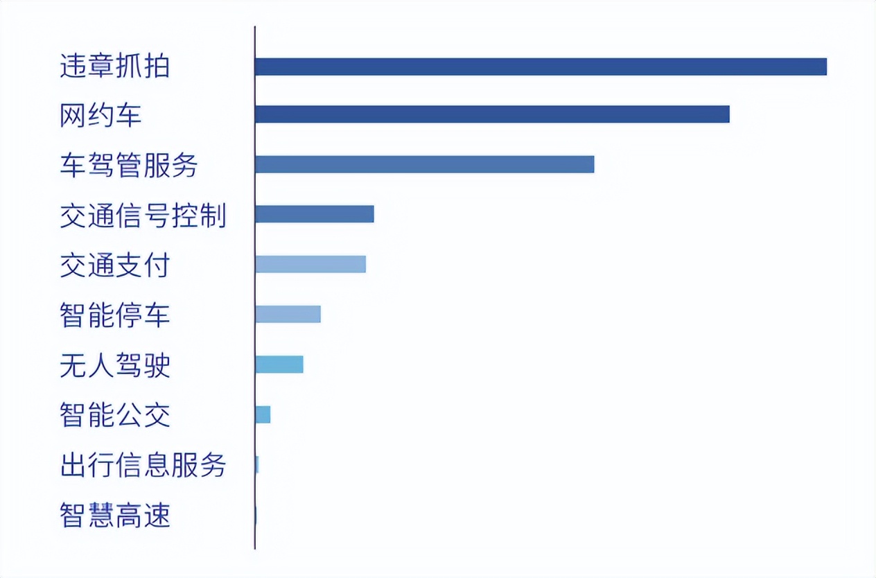 红绿灯对交通的重要性,新版红绿灯真的是为了交通安全吗
