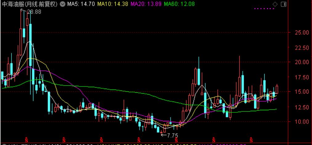 近三年油价和国际原油走势图,国际油价涨石油板块