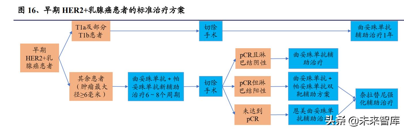 pd-l1适合什么癌症用药,pdl1免疫治疗新突破