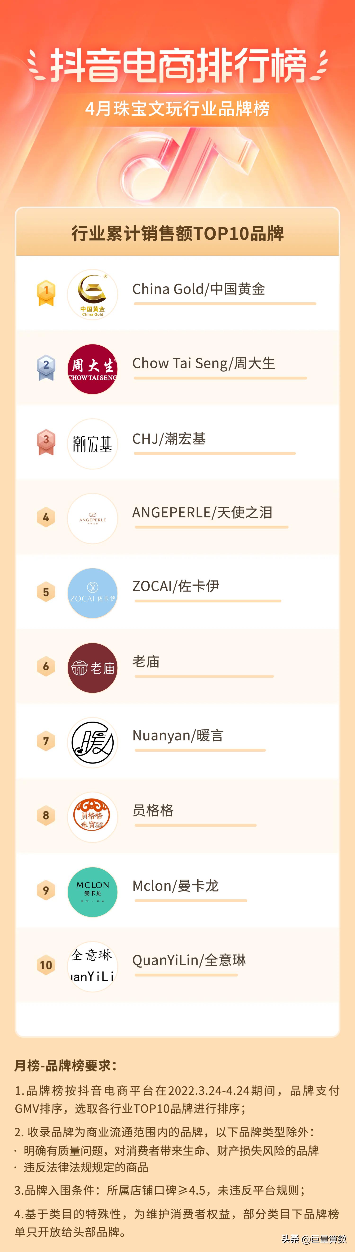 抖音电商排行榜top榜,抖音电商排行榜单