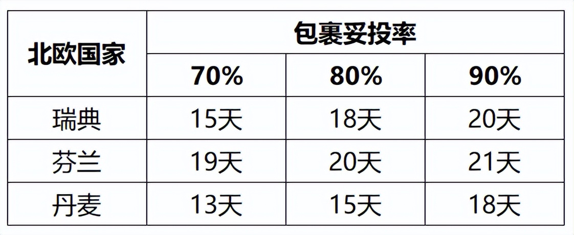 特惠专线直降35元！时效更优|出口易6-7月专线时效报告