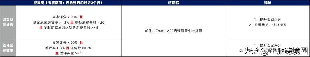 shopee看各国销量,shopee美国市场