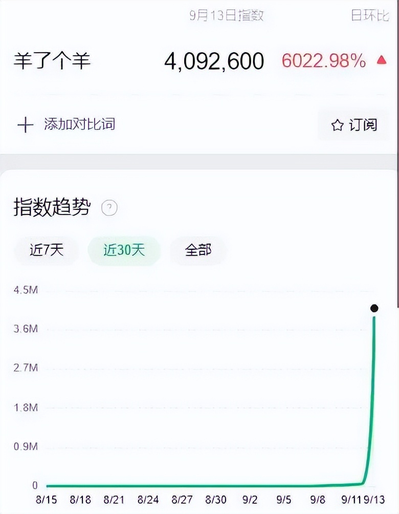 羊了个羊的游戏中奇葩卡牌,羊了个羊游戏创新案例