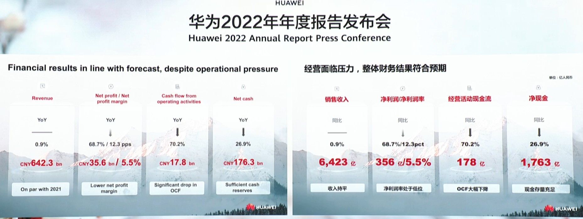 华为为什么这么牛底气就在财报里,华为财报最新信息