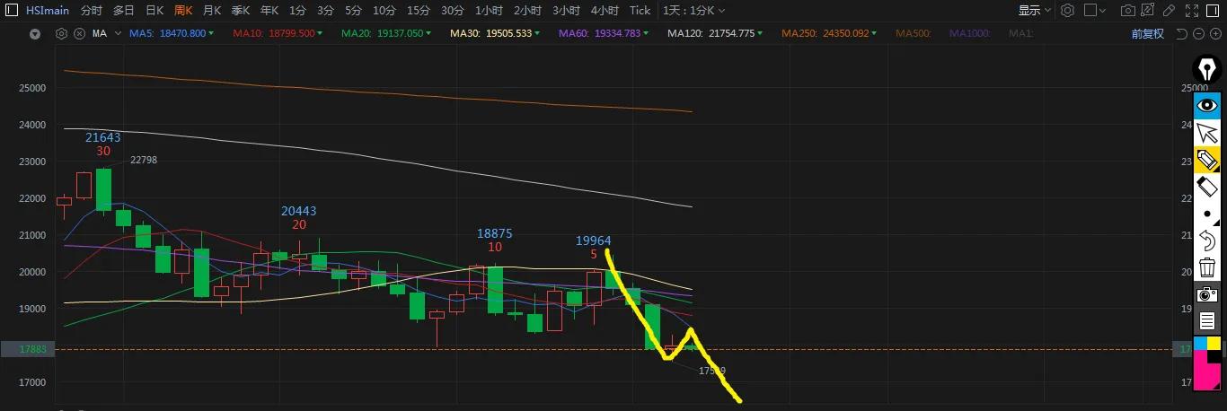 纳指连续下跌要恐慌吗,纳指或迎来机会