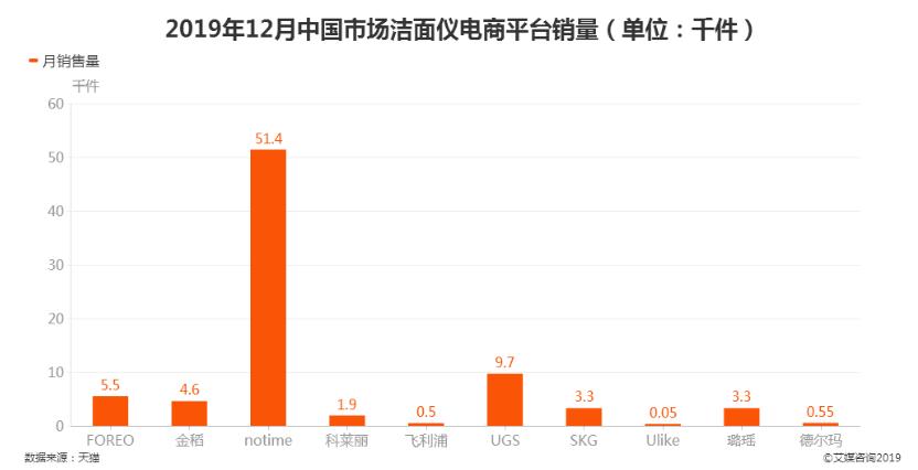 洗脸仪网红推荐,贵妇级洗脸仪