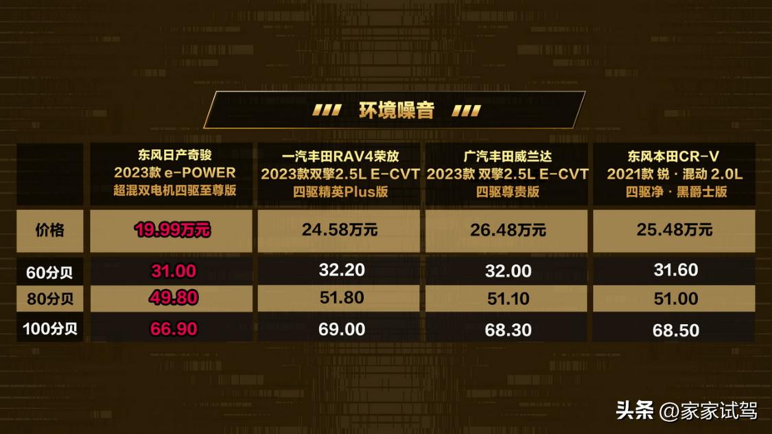 20万家用suv四驱哪家强,20万级别混动suv大战