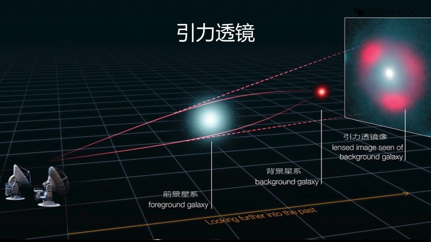 科学家怎么发现那么多光年外星系,天文学家发现最大的星系