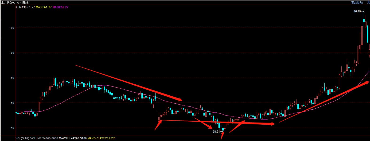 股市2b交易法则,股市实盘分析2b法则