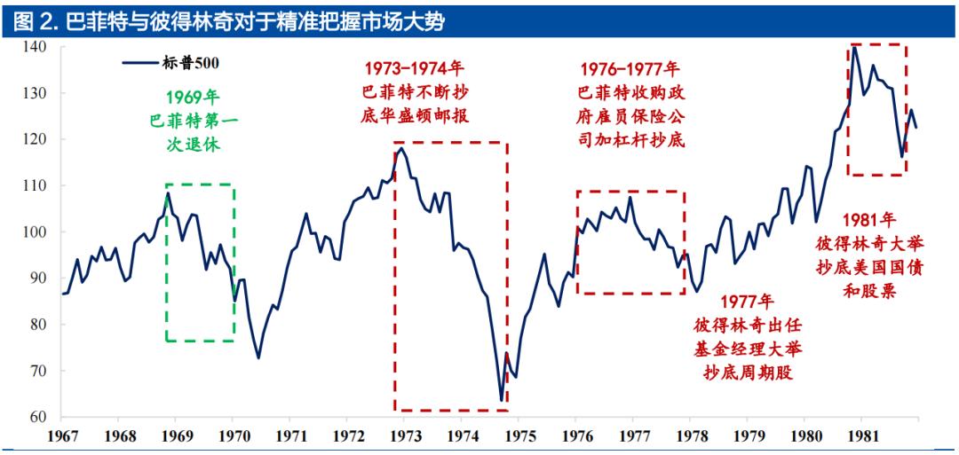 股神股东大会,股神沃伦巴菲特股东大会