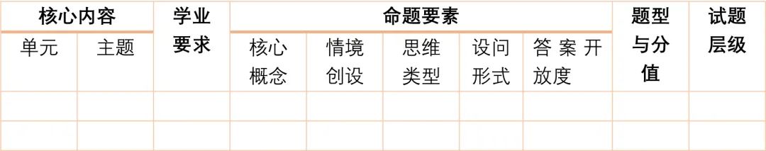 2022新课标前言主要变化解读,2022新课标具体内容
