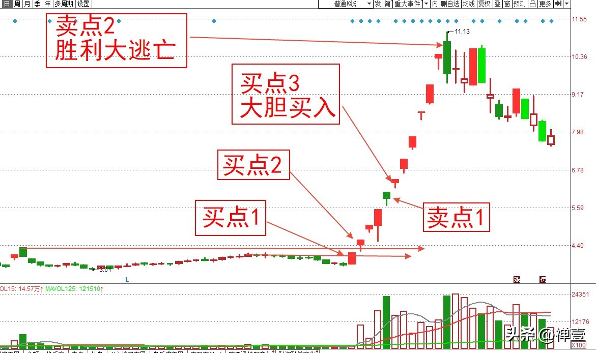 短线打板客,短线股票打板卖出技巧