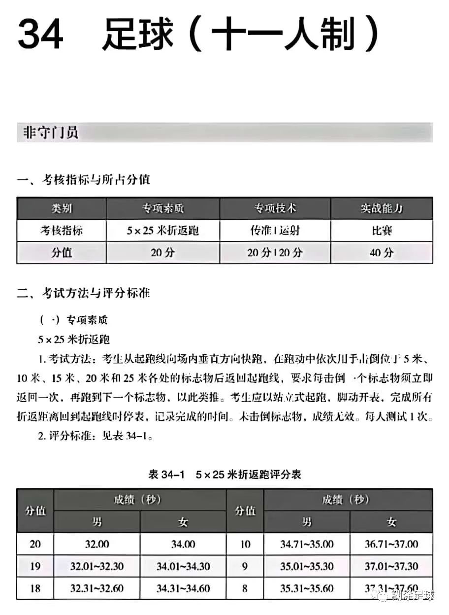 2023足球专项在哪考,2024年足球单招专项训练标准
