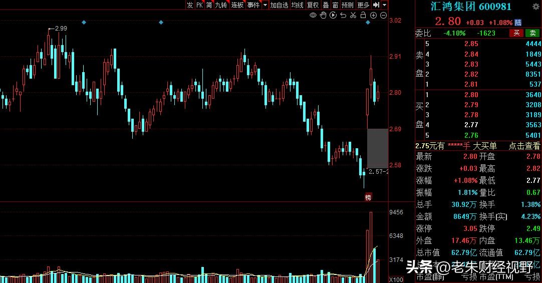 最新中报业绩大幅增长排名,业绩大增68651%的企业