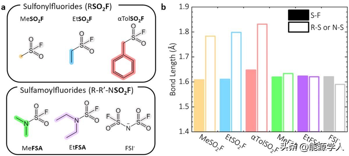 ACSEnergyLett.:LiFSI结构衍生物作为锂金属负极添加剂的机理探讨