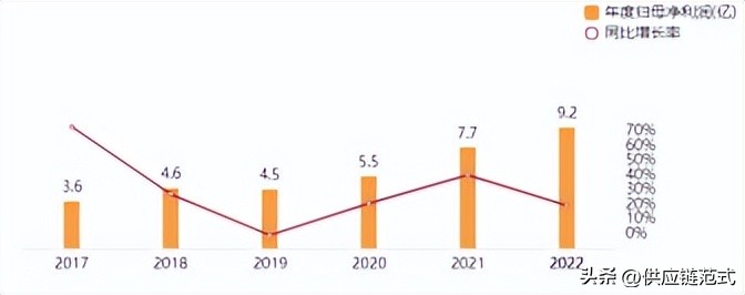 苏美达2020年报预期,苏美达2024年一季度业绩