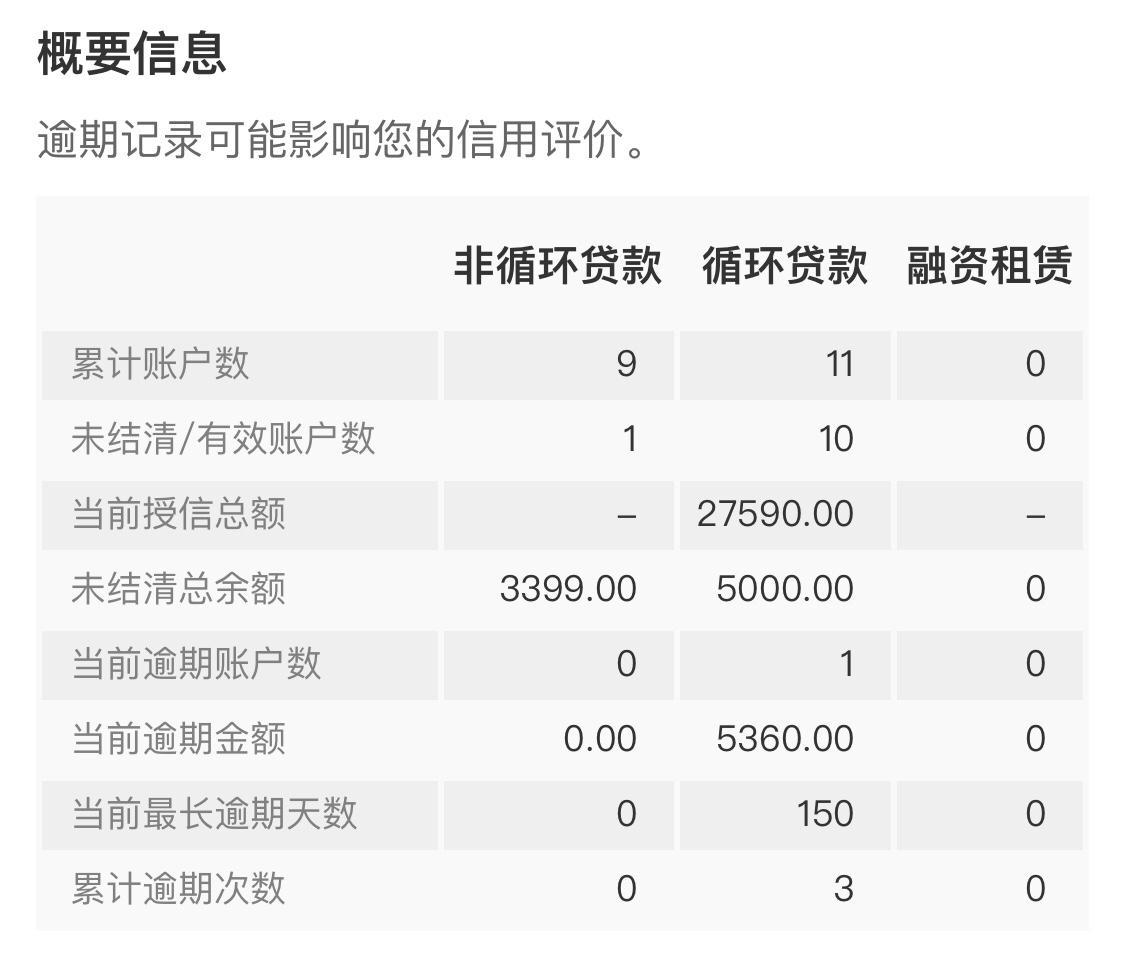 征信大数据解读,银行征信数字解读